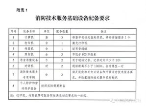 应急管理部印发 消防技术服务机构从业条件