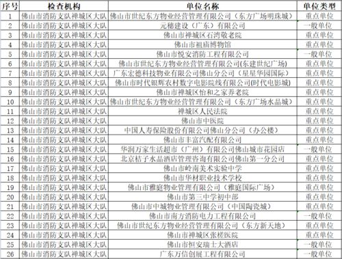 公告 佛山市消防救援支队七月份消防技术服务机构专项检查计划