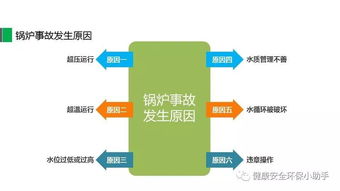 对不起 这份 注安技术 复习重点来迟了...