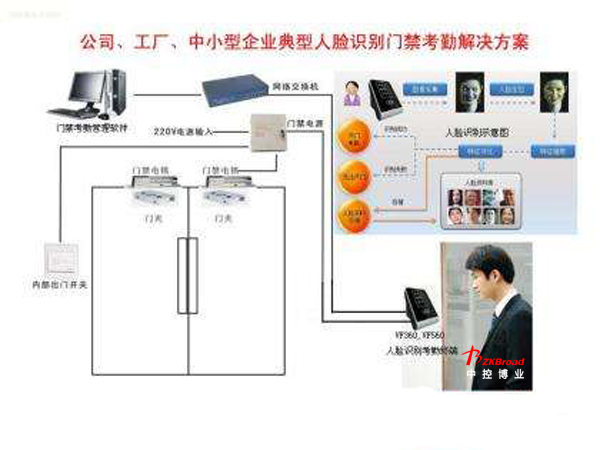 银行人脸识别门禁考勤系统解决方案